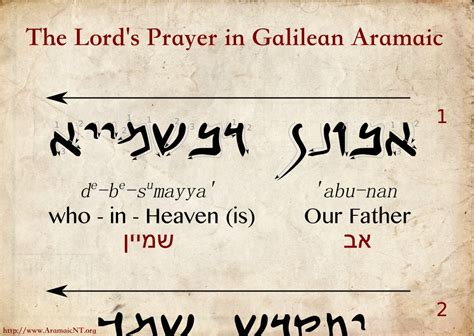 1. . Glory to god in aramaic